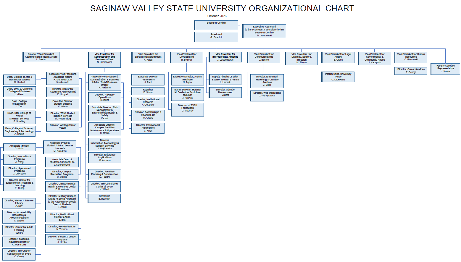 SVSU Organizational Chart Oct 2026